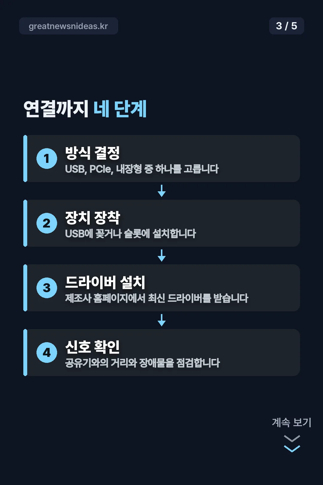 연결까지 네 단계