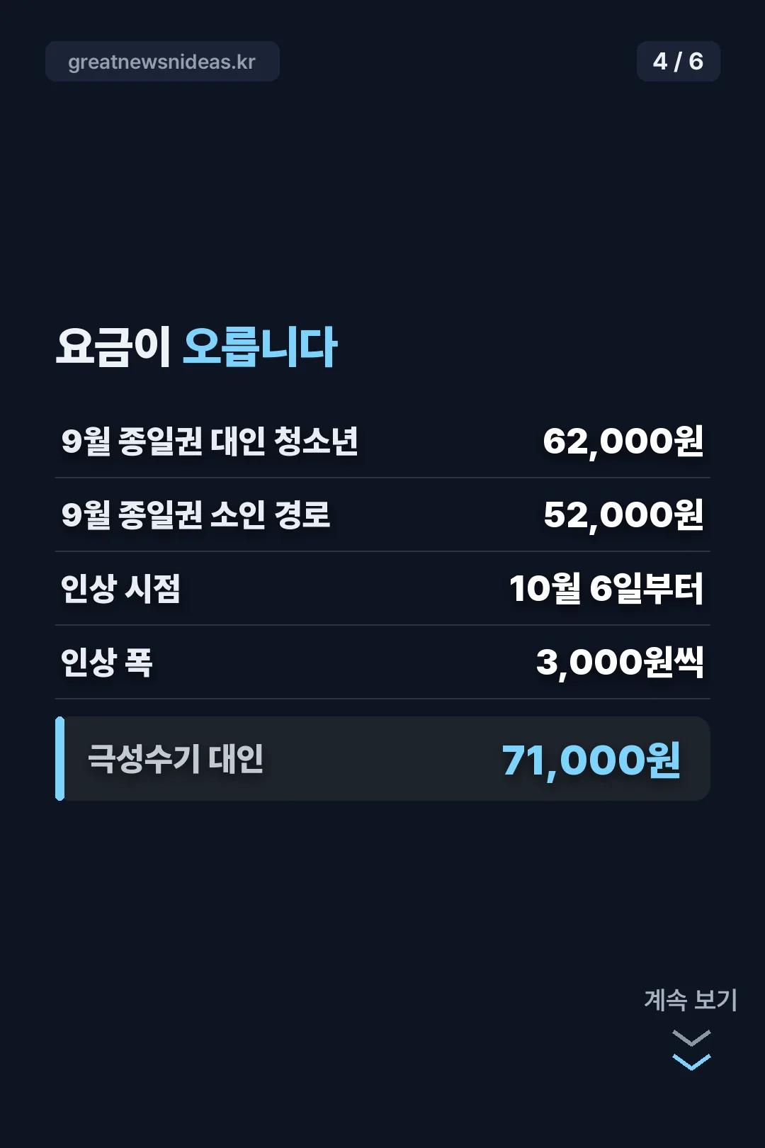 10월 요금 인상