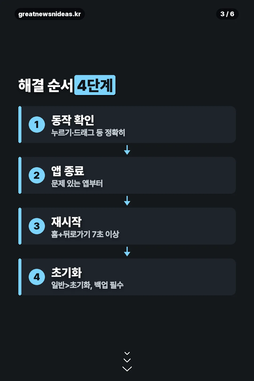 해결 순서 4단계
