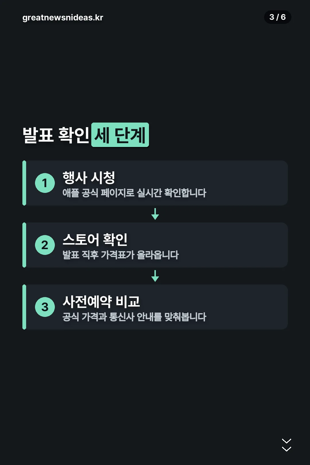 발표 확인 세 단계