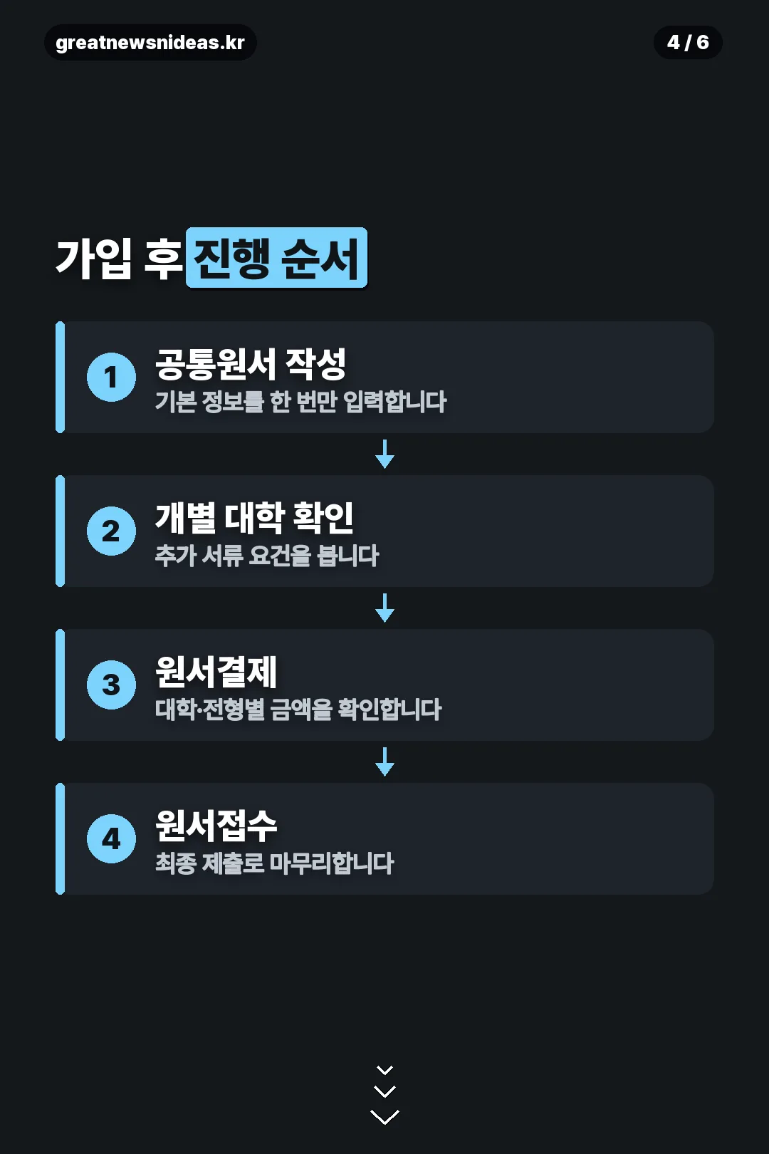 가입 후 진행 순서