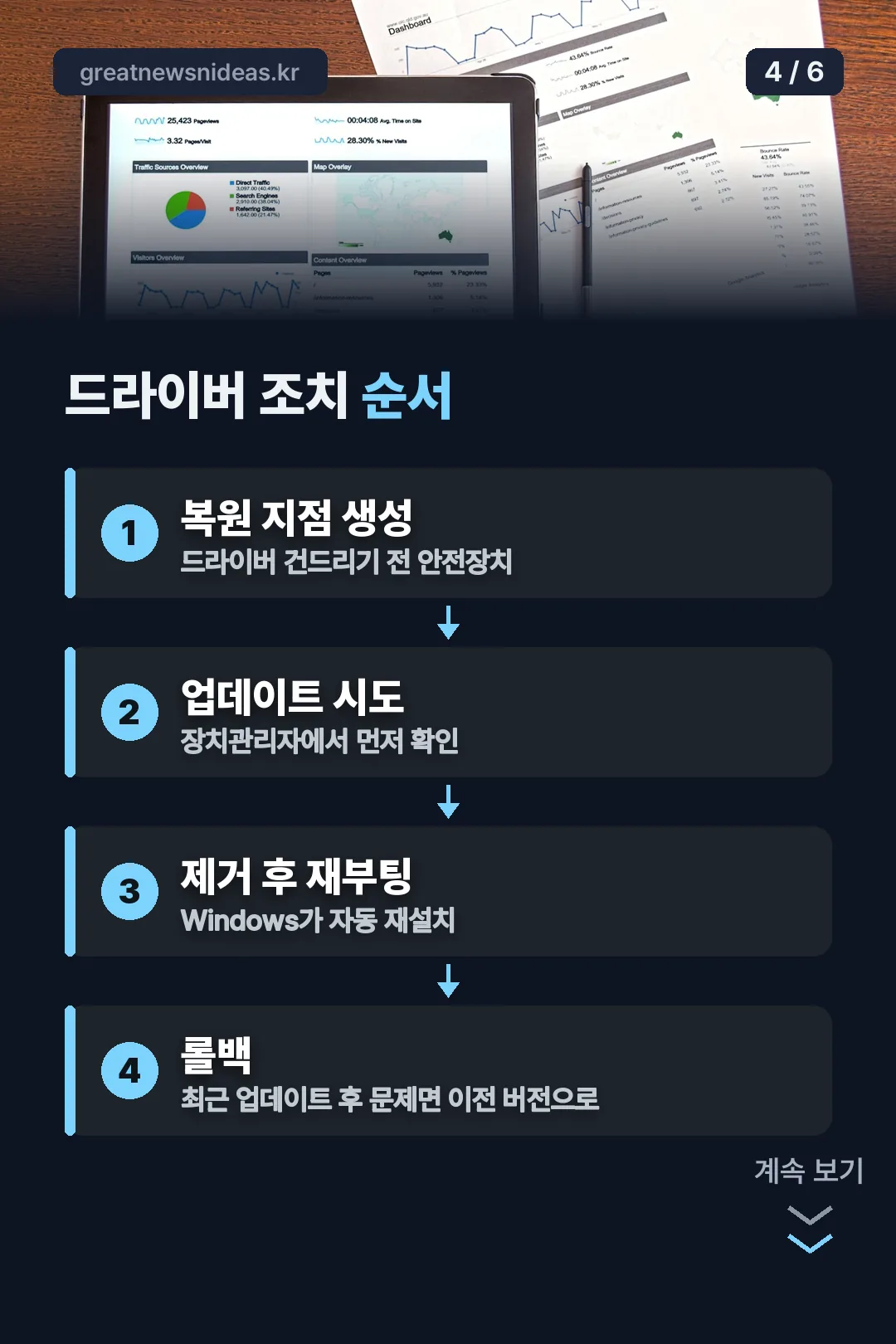 드라이버 조치 순서