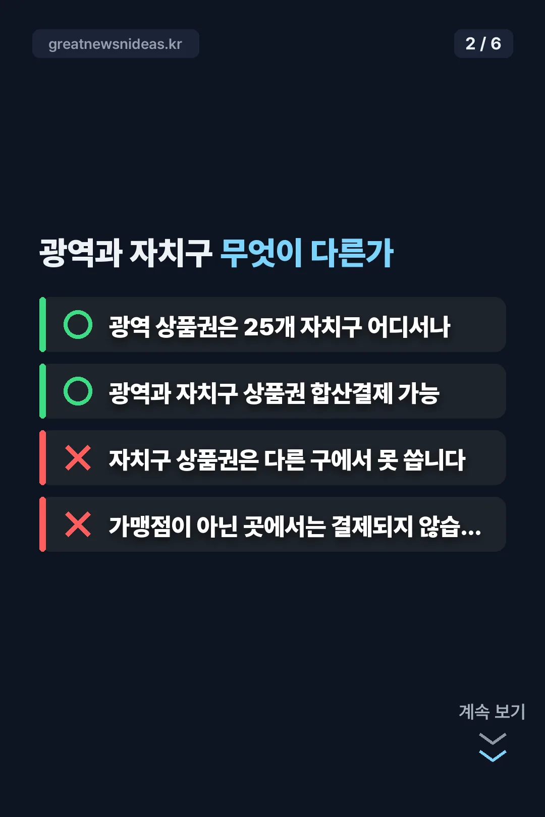 광역과 자치구 상품권 차이