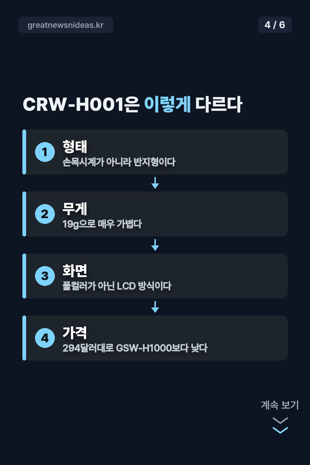 CRW-H001 특징 기록